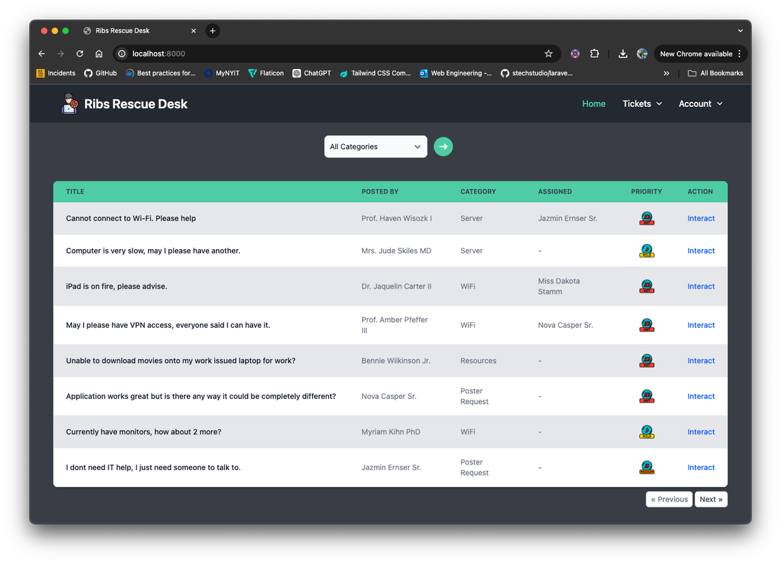 RibsRescueDesk service desk dashboard for IT ticket management